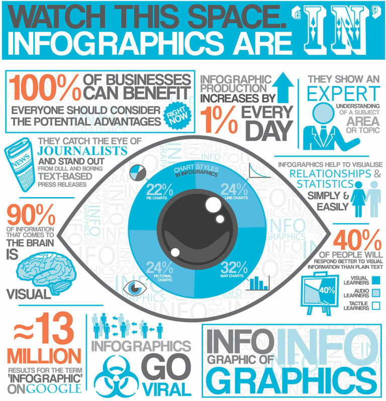 Modelli ed Elementi per Infografiche