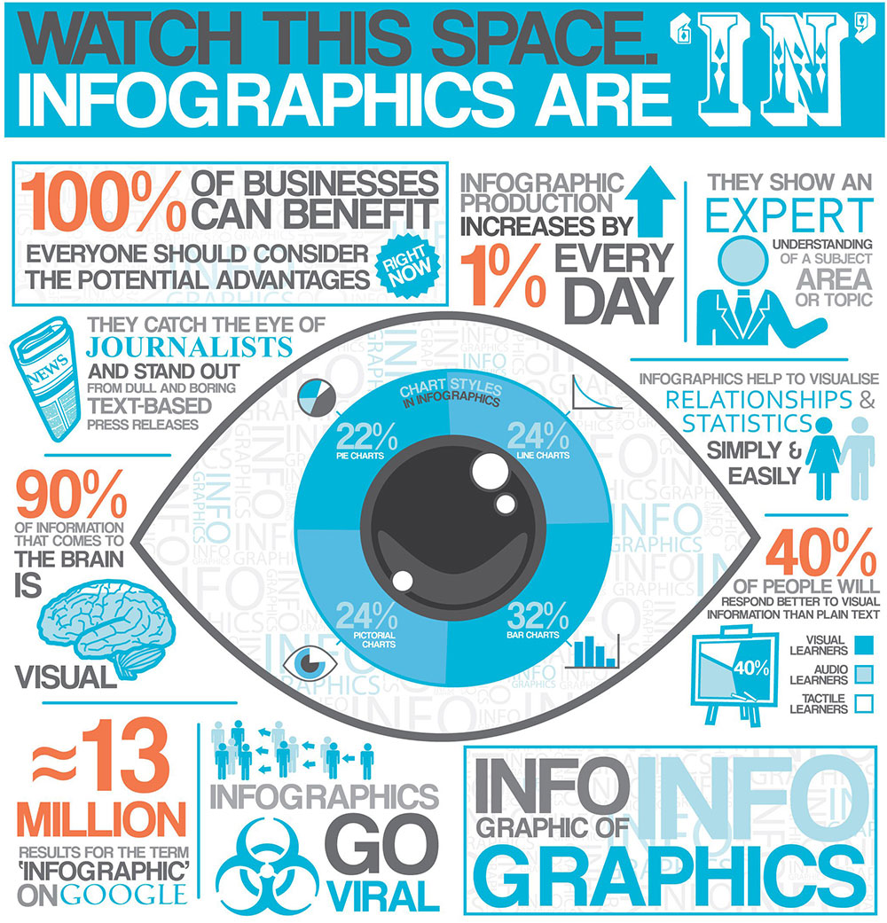 Modelli ed Elementi per Infografiche
